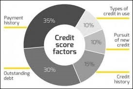 Importance of Credit