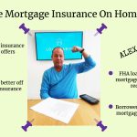 Private Mortgage Insurance On Home Loan
