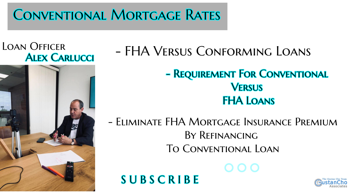 Conventional Mortgage Rates