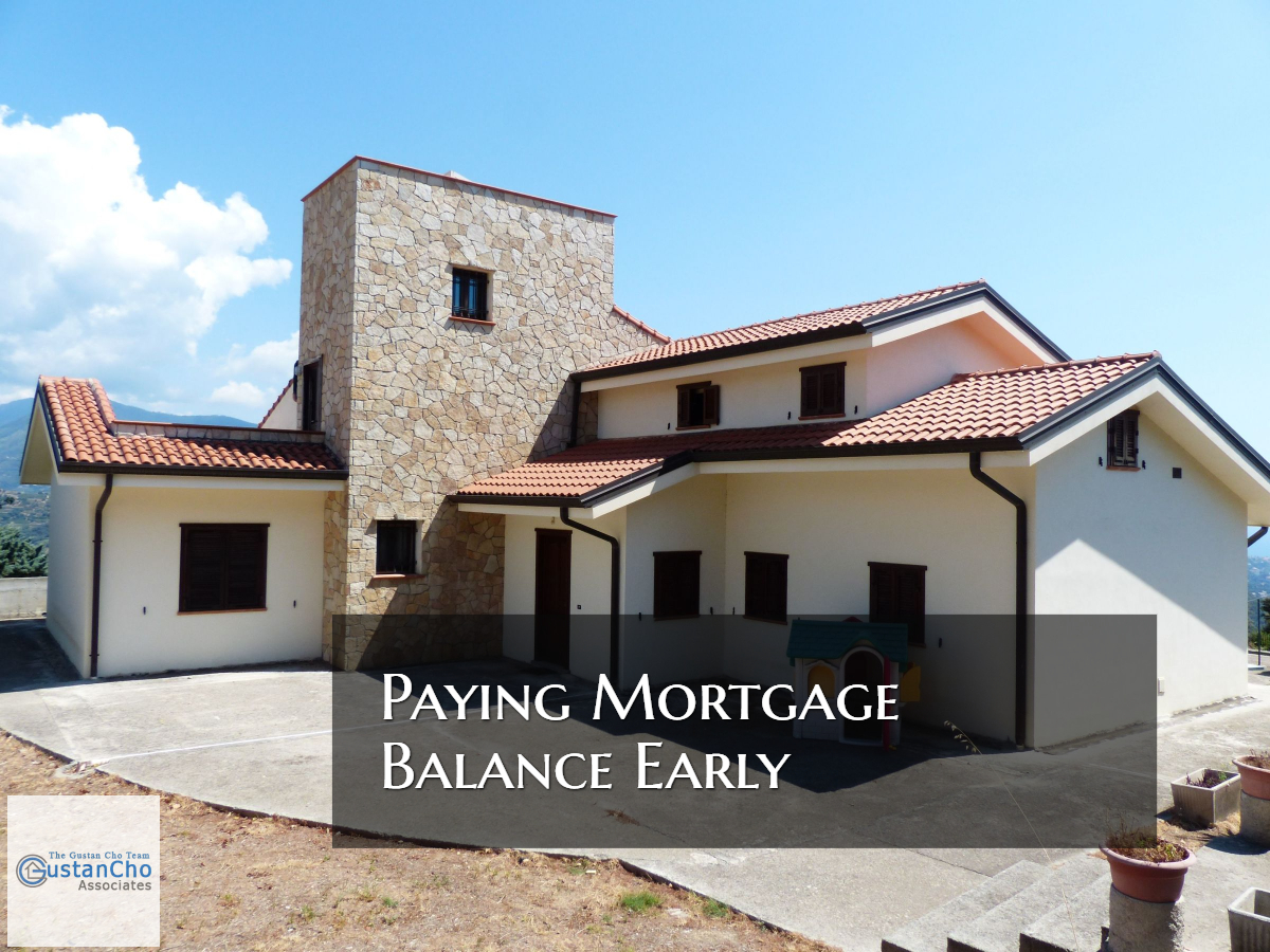 Paying Mortgage Balance Early