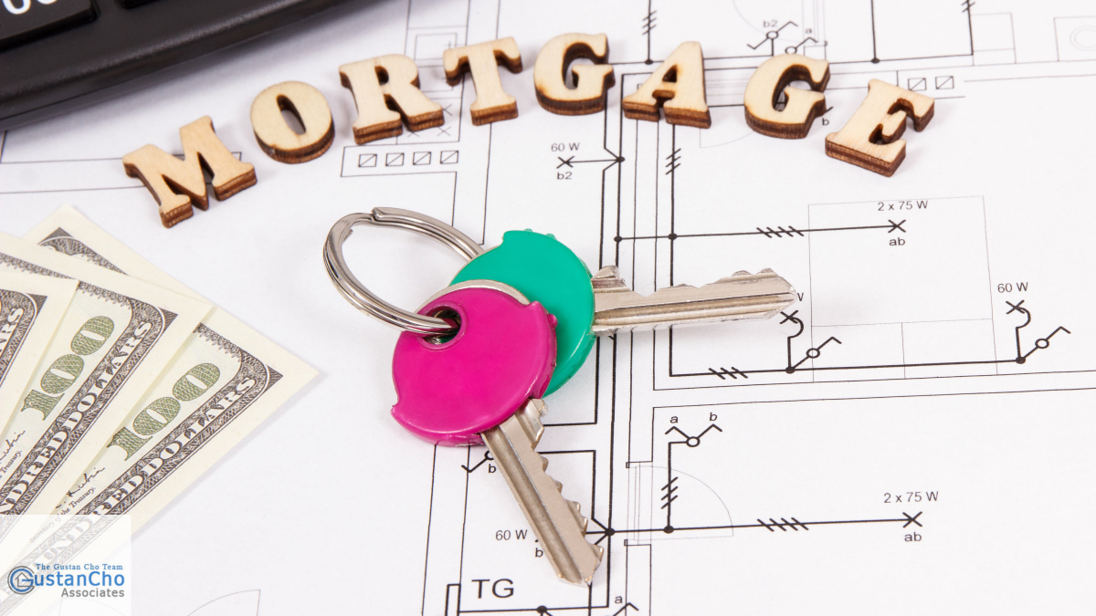 What is the mortgage without loan guidelines