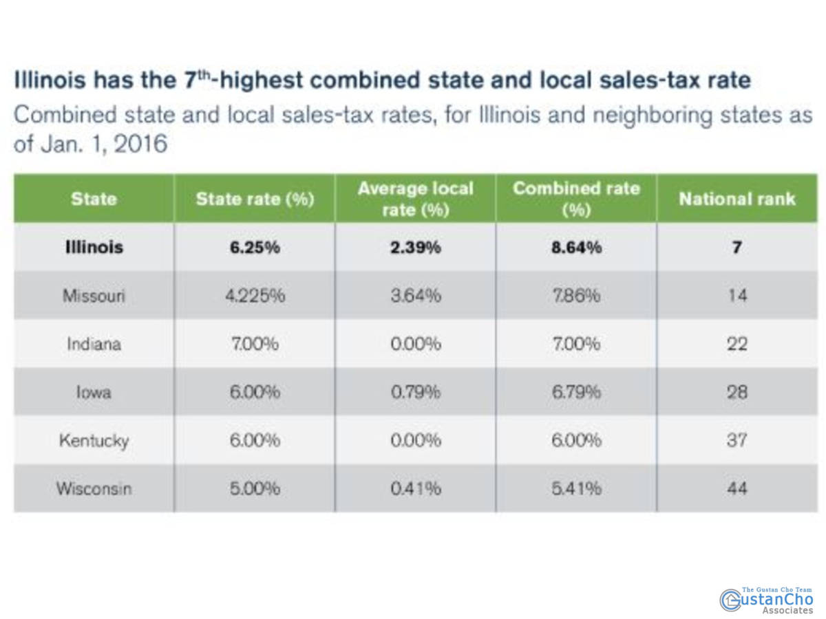 Illinois Ranked As HighestTaxed State In The Nation For Taxpayers