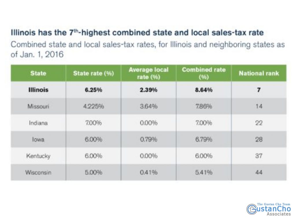 Illinois Ranked As HighestTaxed State In The Nation For Taxpayers