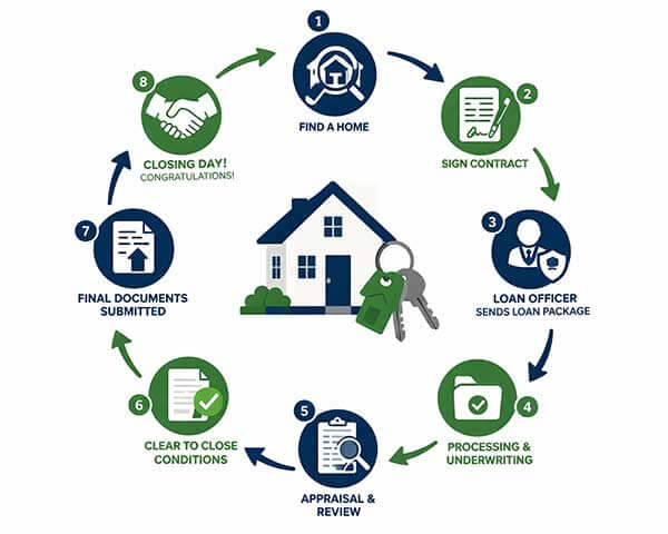 Advice In Moving Out Of Your Parents House And Buying First Home 3 Advice In Moving Out Of Your Parents House