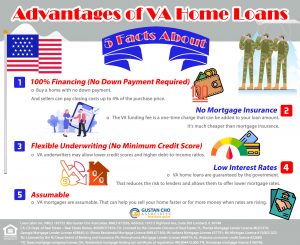 How Much Do I Need To Qualify For VA Loans With 580 Credit Scores