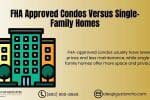 FHA Approved Condos Versus Single-Family Home
