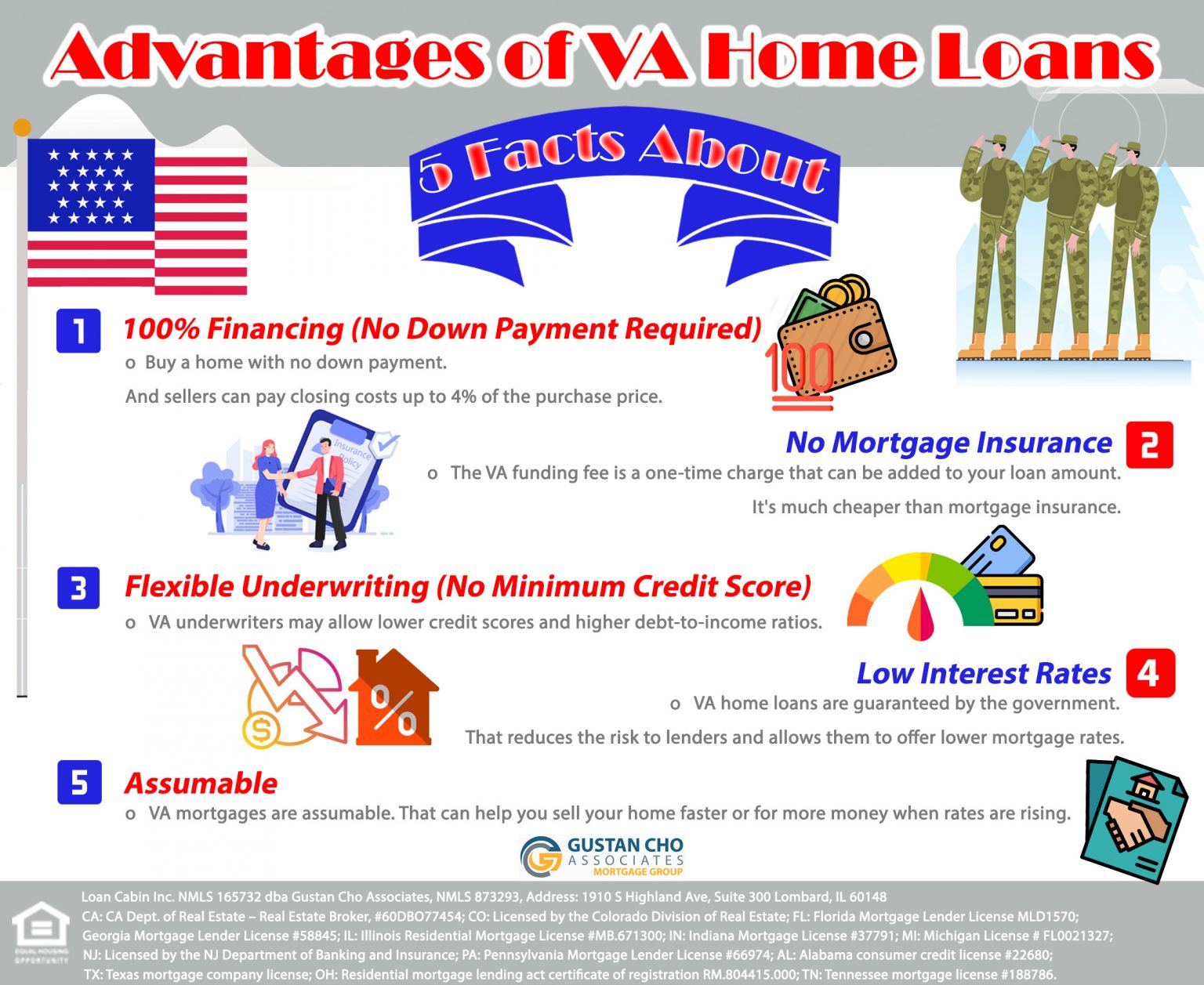 bankruptcy va home loan