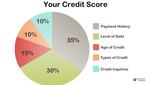 Jumbo Loans Below 680 Credit Score