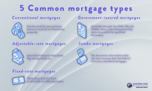mortgage types