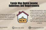 Fannie Mae Rental Income Guidelines: 2026 Rules & 75% Calculation