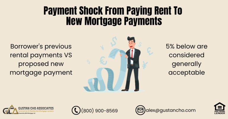 Payment Shock From Paying Rent To New Mortgage Payments