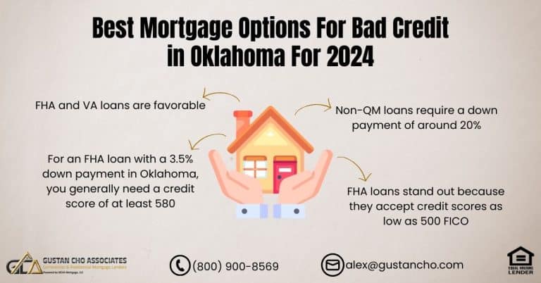 Best Mortgage Options For Bad Credit in Oklahoma For 2024