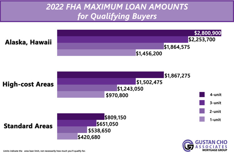 2022 fha loan limits for first time homebuyers