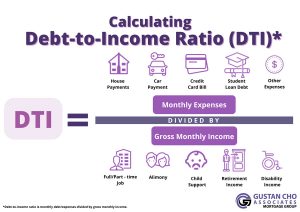 How To Calculate Your Front-End and Back-End Debt-To-Income Ratio