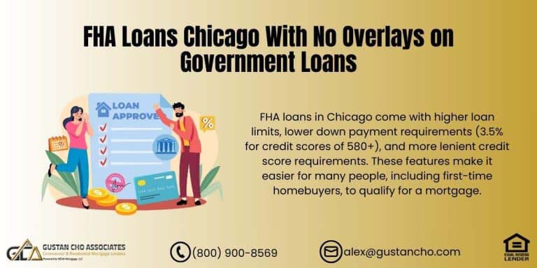 FHA Loans Chicago