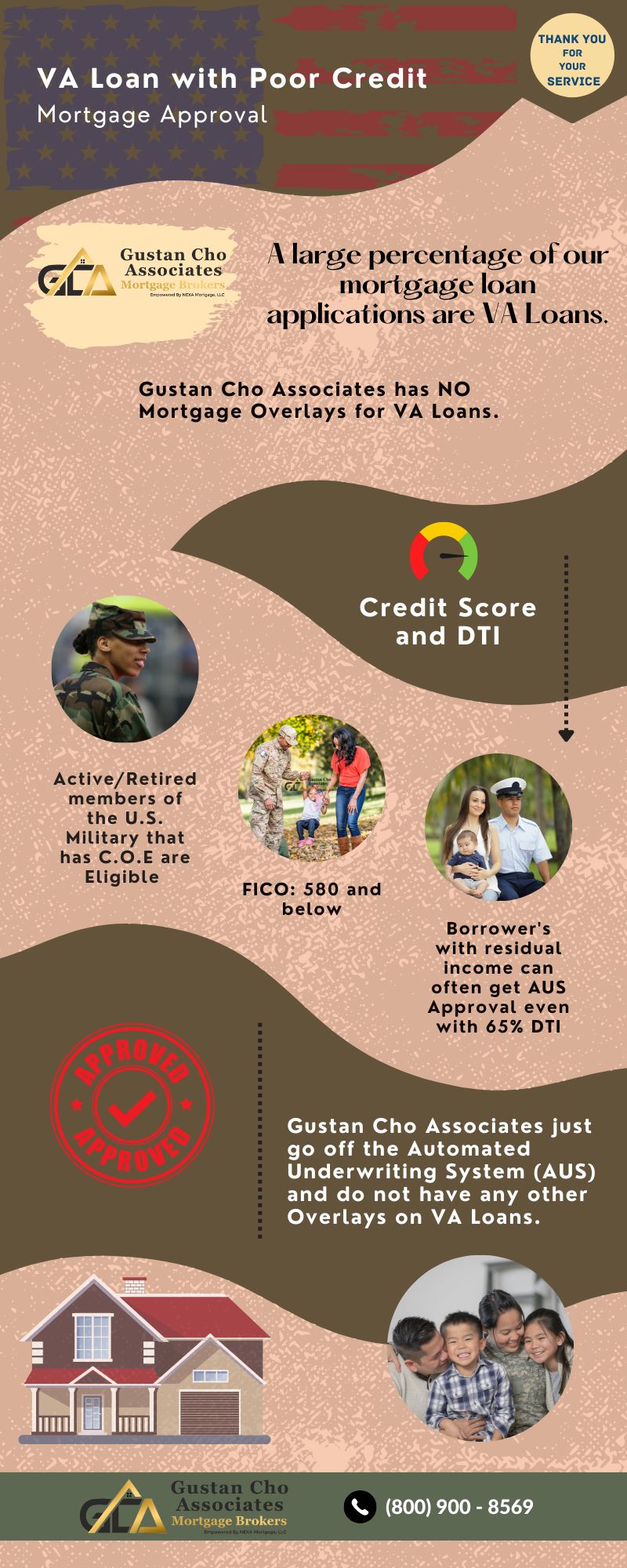 VA Loan With Poor Credit (2)