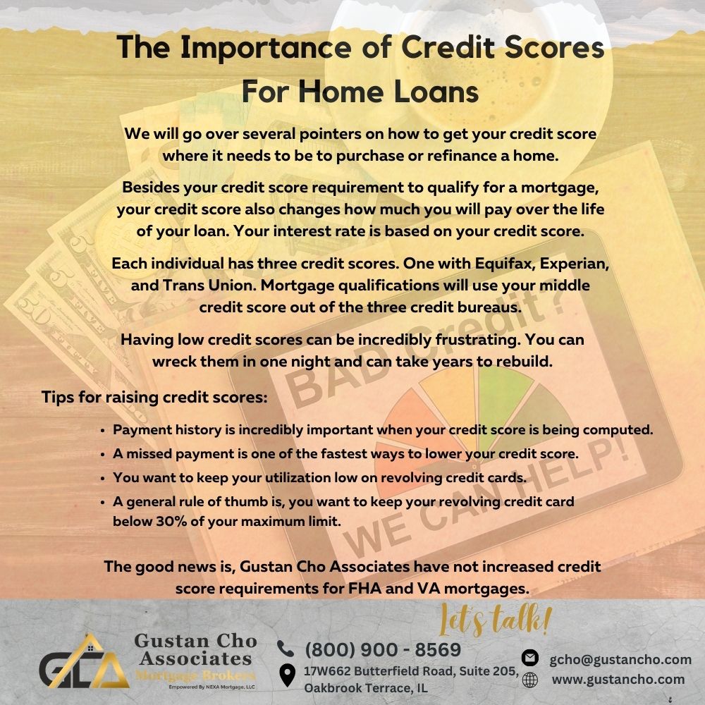 The Importance of Credit Score