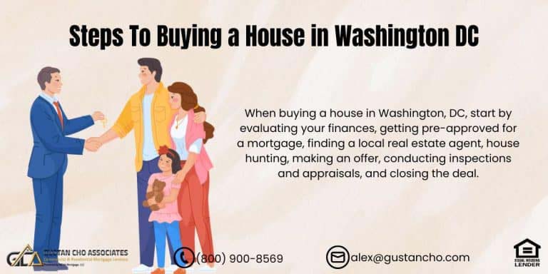 Buying a House in Washington DC