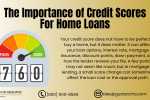 Importance of Credit Scores for Home Loans
