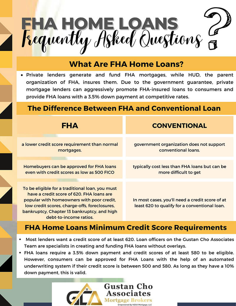 FHA Home Loans Frequently Asked Questions Mortgage Guide
