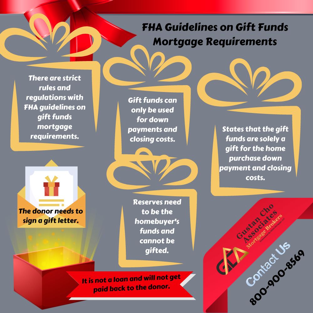 FHA Guidelines on Gift Funds