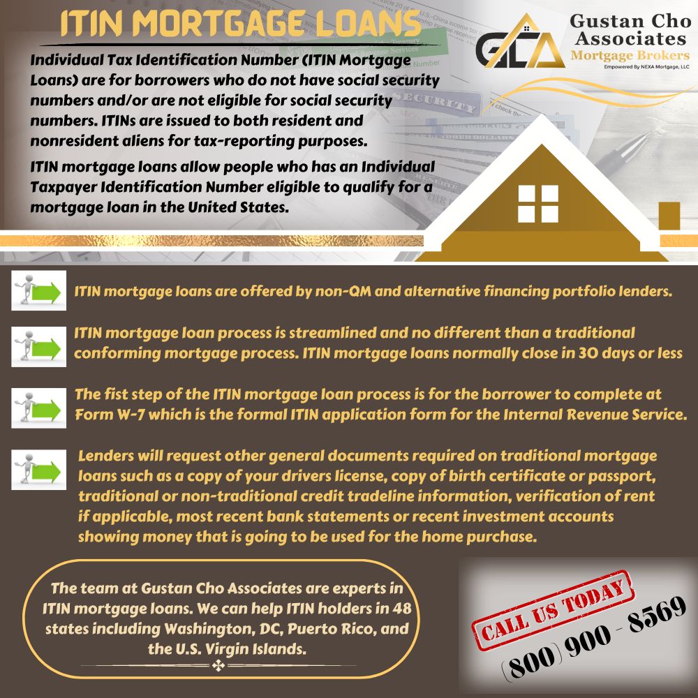 ITIN Mortgage Loans