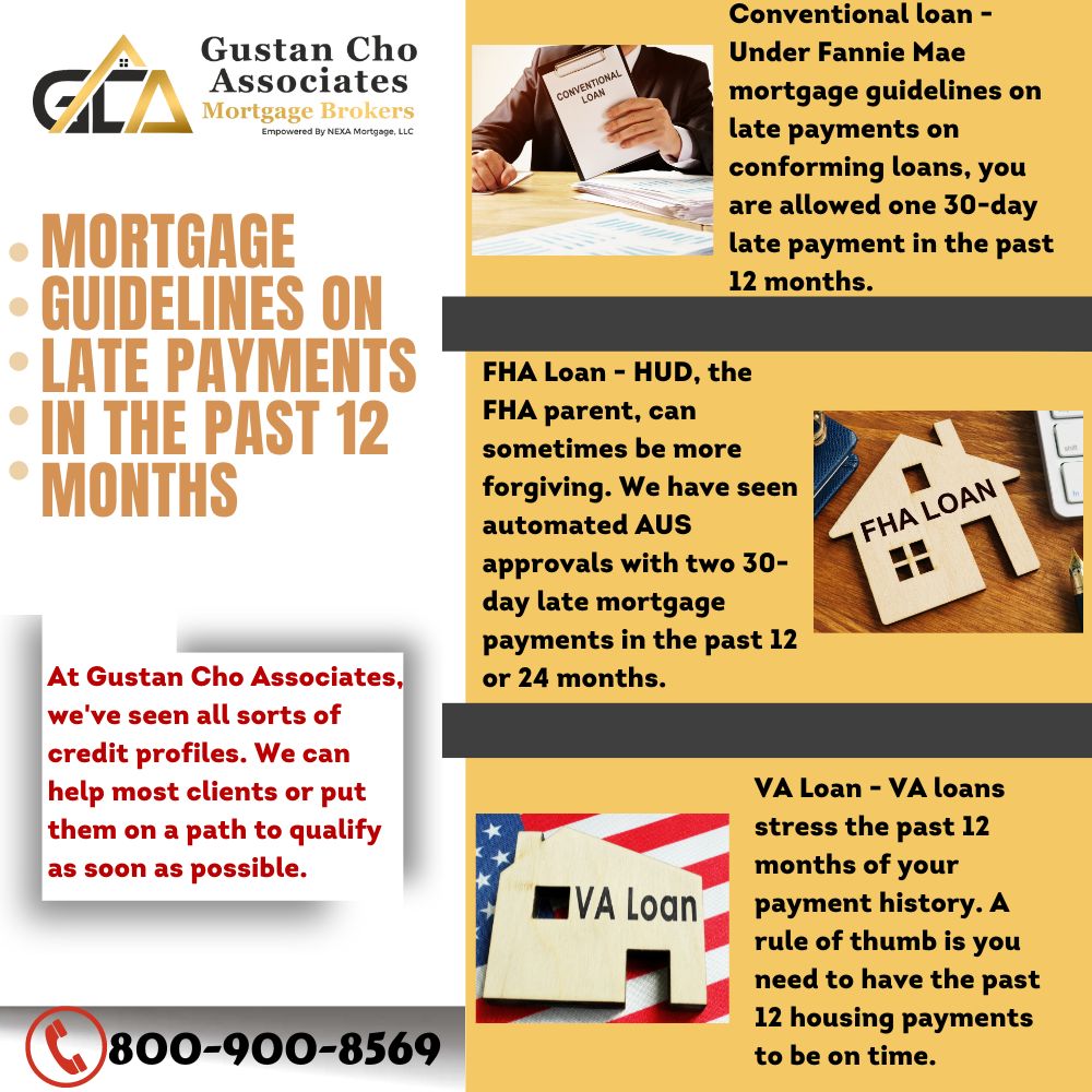 Mortgage Guidelines on Late Payments in the Past 12 Months