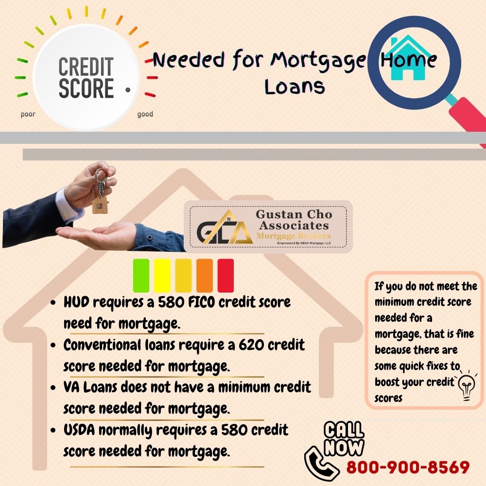 gca_infograph_for_Credit Score_Mortgage