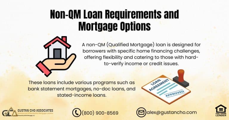 Non-QM Loan Requirements and Mortgage Options