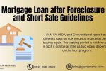Mortgage Loan After Foreclosure