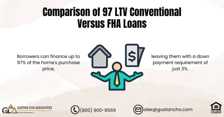 Comparison of 97 LTV Conventional Versus FHA Loans