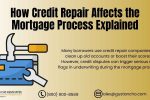 How Credit Repair Affects the Mortgage Process
