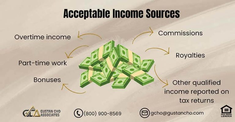 Using Overtime Income To Qualify For Mortgage Loans