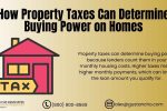 Property Taxes Can Determine Buying Power
