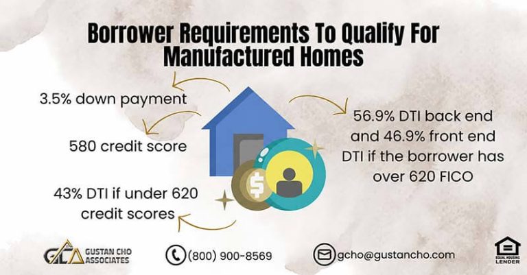 FHA Guidelines on Manufactured Home Loans