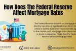 How Does The Federal Reserve Affect Mortgage Rates