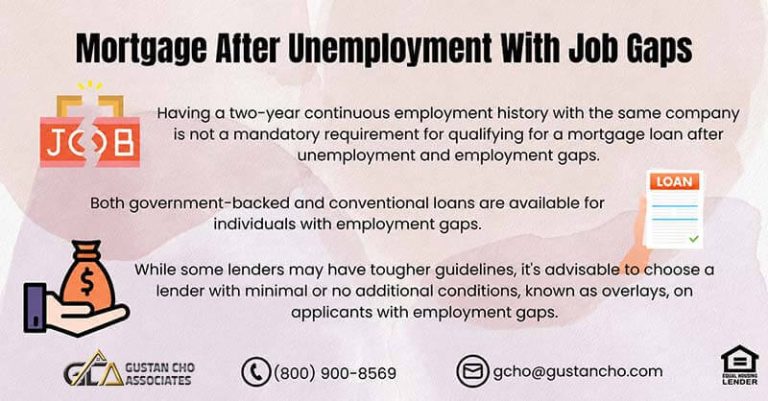 Mortgage After Unemployment With Job Gaps