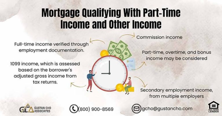 Mortgage Qualifying With Part-Time Income and Other Income