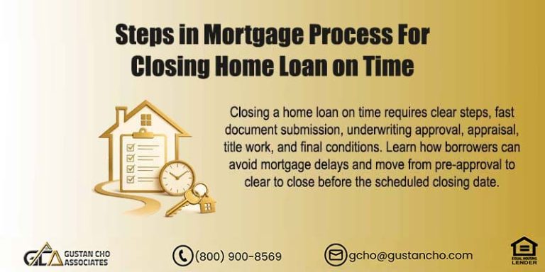 Steps in Mortgage Process For Closing Home Loan on Time