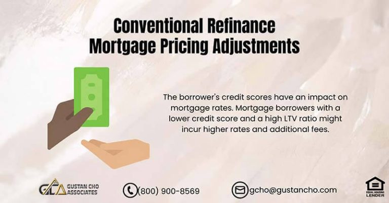 Conventional Refinance Mortgage Pricing Adjustments