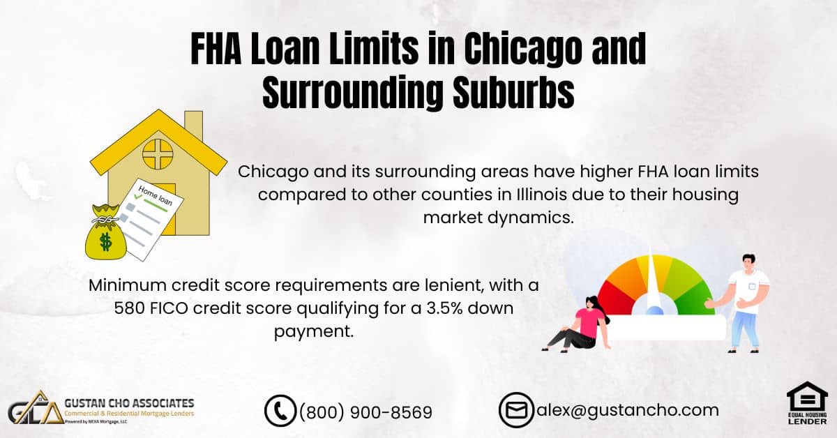 FHA Loan Limits in Chicago
