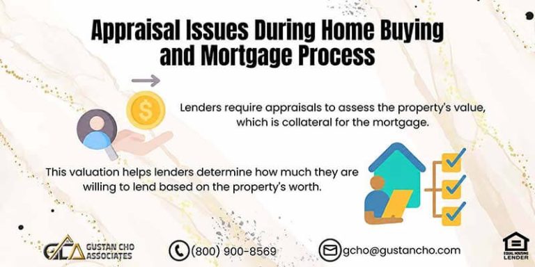 Appraisal Issues During Home Buying and Mortgage Process