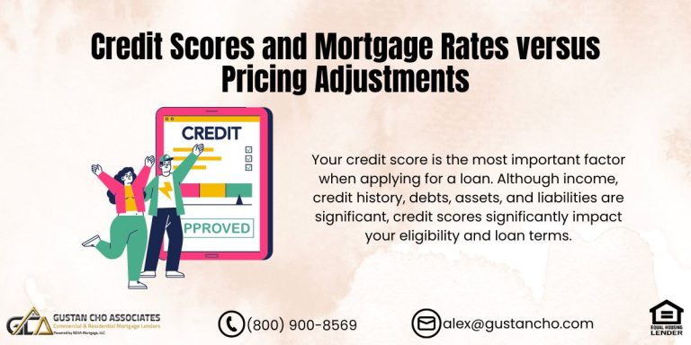 Credit Scores and Mortgage Rates versus Pricing Adjustments