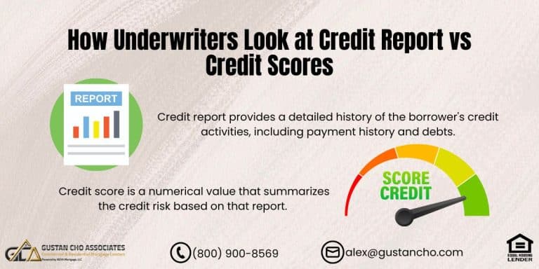 How Underwriters Look at Credit Report vs Credit Scores