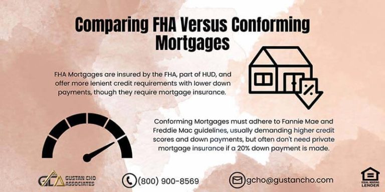Comparing FHA Versus Conforming Mortgages