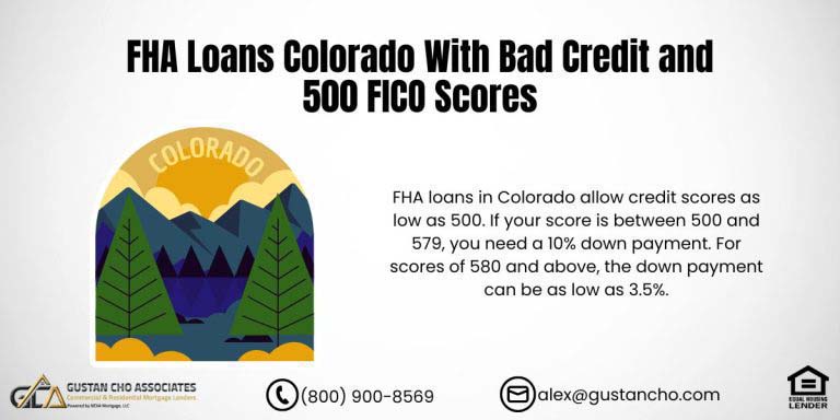 FHA Loans Colorado