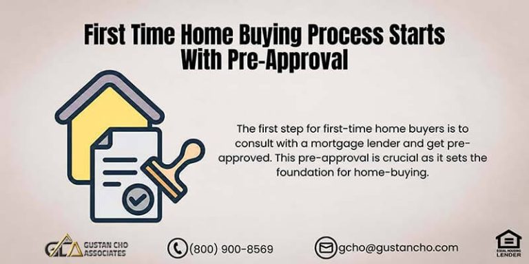 First Time Home Buying Process Starts With Pre-Approval