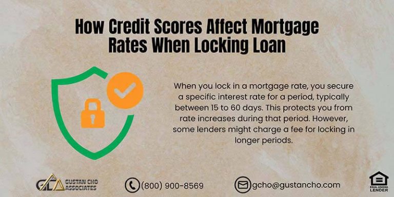 How Credit Scores Affect Mortgage Rates When Locking Loan