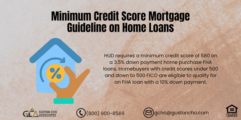 Minimum Credit Score Mortgage Guideline on Home Loans