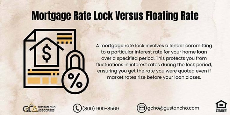 Mortgage Rate Lock Versus Floating Rate